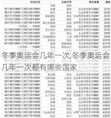 冬季奥运会几年一次,冬季奥运会几年一次都有哪些国家