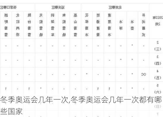 冬季奥运会几年一次,冬季奥运会几年一次都有哪些国家