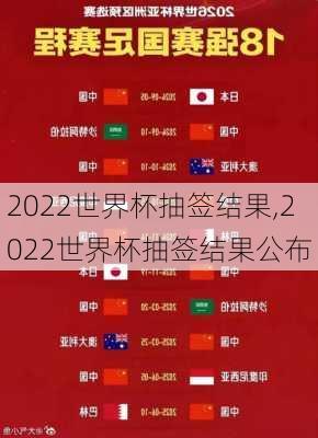 2022世界杯抽签结果,2022世界杯抽签结果公布