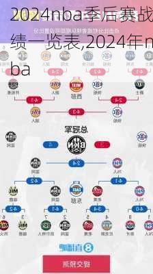 2024nba季后赛战绩一览表,2024年nba