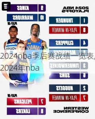 2024nba季后赛战绩一览表,2024年nba