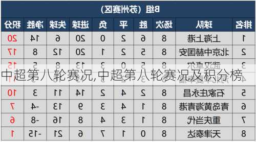 中超第八轮赛况,中超第八轮赛况及积分榜