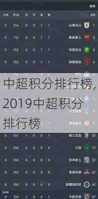 中超积分排行榜,2019中超积分排行榜