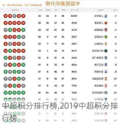 中超积分排行榜,2019中超积分排行榜