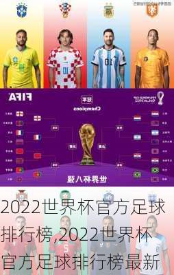 2022世界杯官方足球排行榜,2022世界杯官方足球排行榜最新