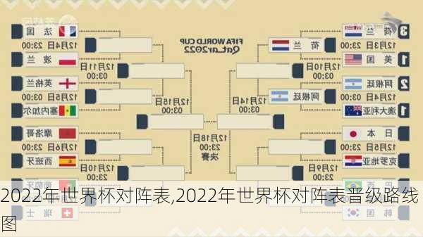 2022年世界杯对阵表,2022年世界杯对阵表晋级路线图