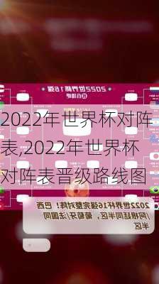 2022年世界杯对阵表,2022年世界杯对阵表晋级路线图