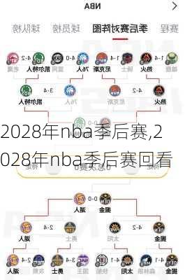 2028年nba季后赛,2028年nba季后赛回看