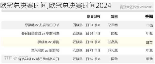 欧冠总决赛时间,欧冠总决赛时间2024