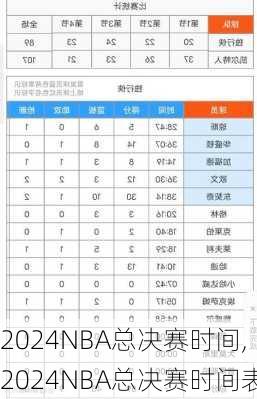 2024NBA总决赛时间,2024NBA总决赛时间表