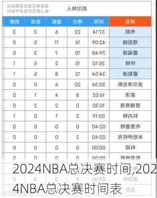 2024NBA总决赛时间,2024NBA总决赛时间表