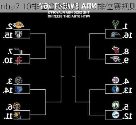 nba7 10排位晋级规则,nba排位赛规则