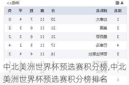 中北美洲世界杯预选赛积分榜,中北美洲世界杯预选赛积分榜排名