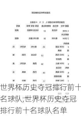 世界杯历史夺冠排行前十名球队,世界杯历史夺冠排行前十名球队名单