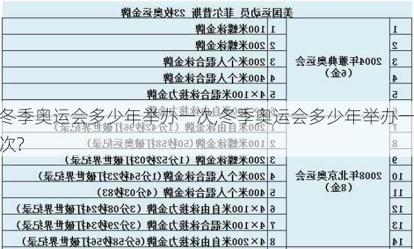 冬季奥运会多少年举办一次,冬季奥运会多少年举办一次?