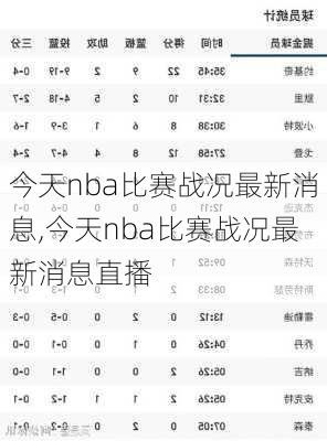 今天nba比赛战况最新消息,今天nba比赛战况最新消息直播