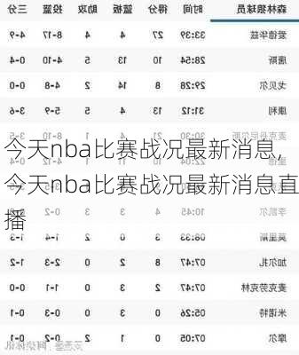 今天nba比赛战况最新消息,今天nba比赛战况最新消息直播