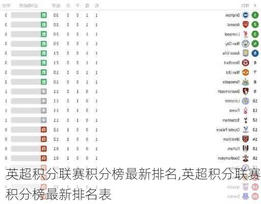 英超积分联赛积分榜最新排名,英超积分联赛积分榜最新排名表