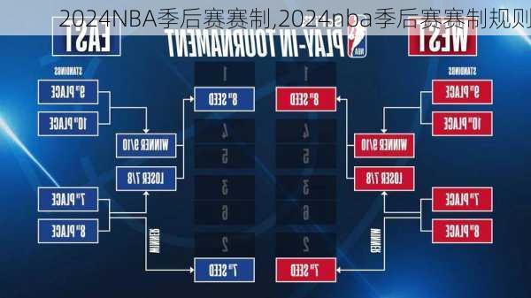 2024NBA季后赛赛制,2024nba季后赛赛制规则