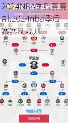 2024NBA季后赛赛制,2024nba季后赛赛制规则