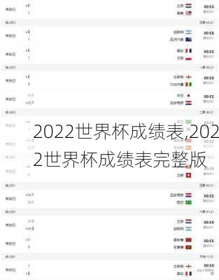 2022世界杯成绩表,2022世界杯成绩表完整版