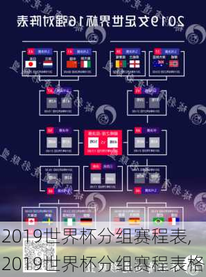 2019世界杯分组赛程表,2019世界杯分组赛程表格