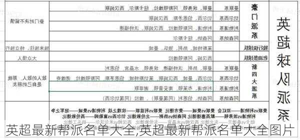 英超最新帮派名单大全,英超最新帮派名单大全图片