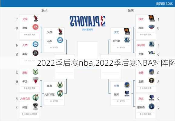 2022季后赛nba,2022季后赛NBA对阵图