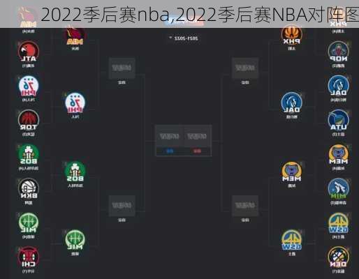 2022季后赛nba,2022季后赛NBA对阵图