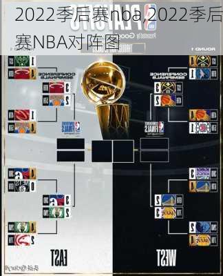 2022季后赛nba,2022季后赛NBA对阵图