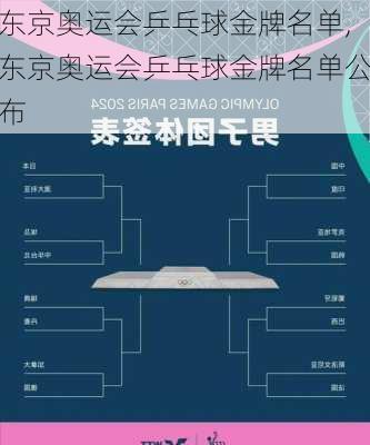 东京奥运会乒乓球金牌名单,东京奥运会乒乓球金牌名单公布