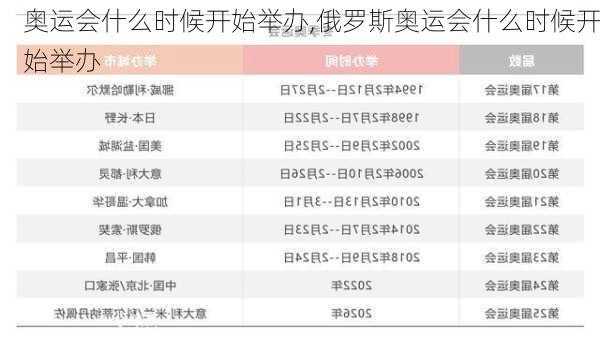 奥运会什么时候开始举办,俄罗斯奥运会什么时候开始举办