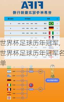 世界杯足球历年冠军,世界杯足球历年冠军名单