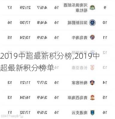 2019中超最新积分榜,2019中超最新积分榜单