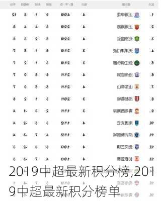 2019中超最新积分榜,2019中超最新积分榜单