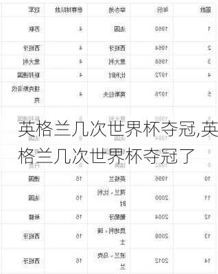 英格兰几次世界杯夺冠,英格兰几次世界杯夺冠了