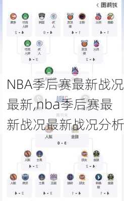 NBA季后赛最新战况最新,nba季后赛最新战况最新战况分析