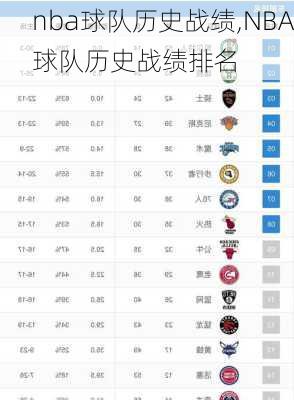 nba球队历史战绩,NBA球队历史战绩排名