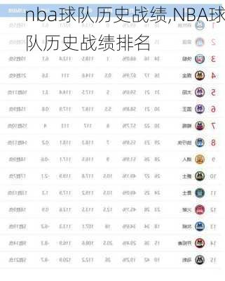 nba球队历史战绩,NBA球队历史战绩排名