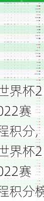 世界杯2022赛程积分,世界杯2022赛程积分榜