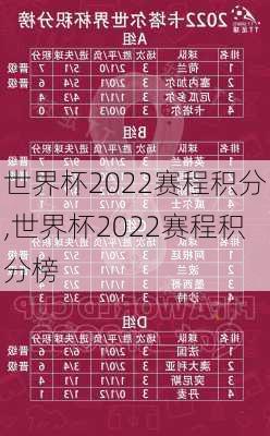 世界杯2022赛程积分,世界杯2022赛程积分榜