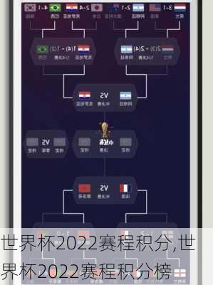 世界杯2022赛程积分,世界杯2022赛程积分榜