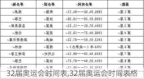 32届奥运会时间表,32届奥运会时间表格