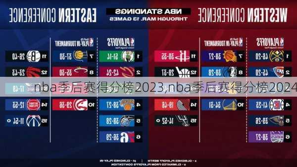 nba季后赛得分榜2023,nba季后赛得分榜2024