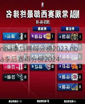 nba季后赛得分榜2023,nba季后赛得分榜2024