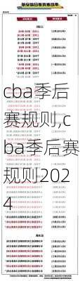 cba季后赛规则,cba季后赛规则2024