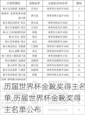 历届世界杯金靴奖得主名单,历届世界杯金靴奖得主名单公布