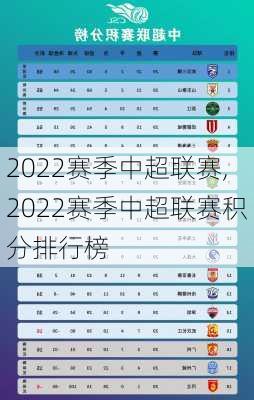 2022赛季中超联赛,2022赛季中超联赛积分排行榜