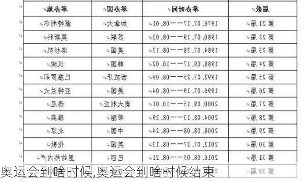 奥运会到啥时候,奥运会到啥时候结束