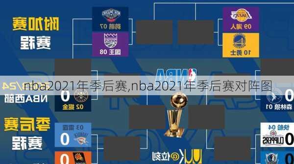 nba2021年季后赛,nba2021年季后赛对阵图